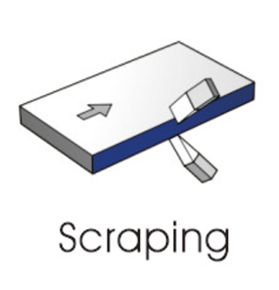 Radius Scraping